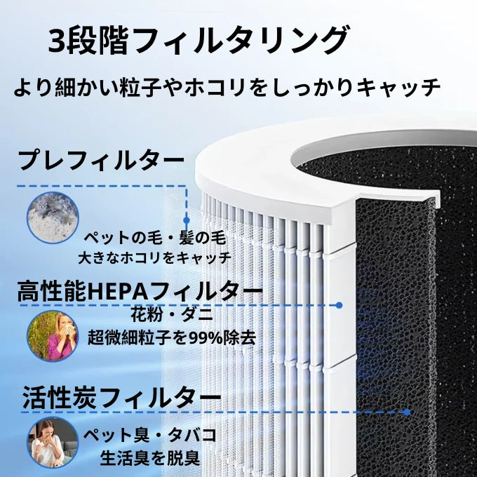 IonFreshで花粉もペット臭も、これ一台で